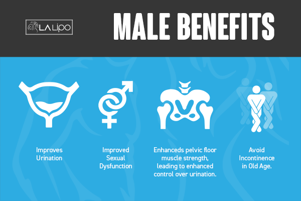 Incontinence treatment Longbridge benefits for men!