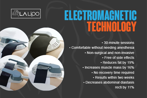 Benefits of LA-EMS Body Sculpting Treatment Longbridge